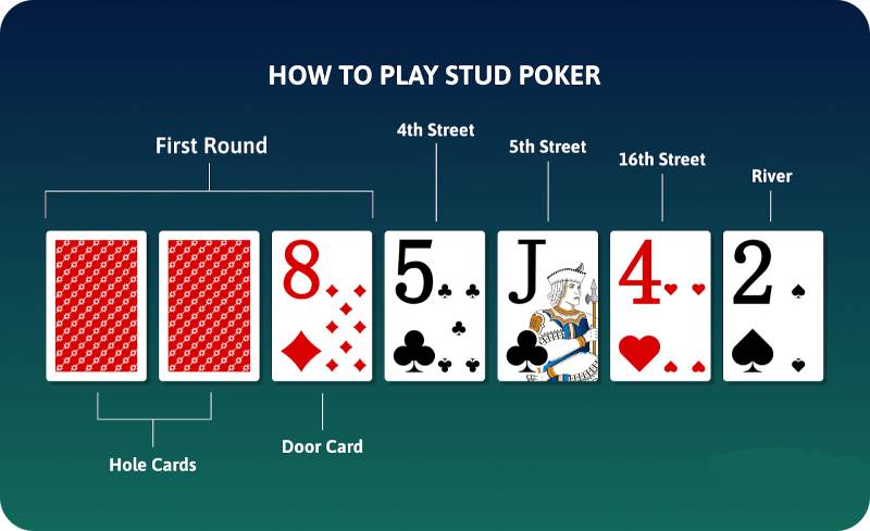 Nội dung luật chơi Stud Poker Rikvip cơ bản