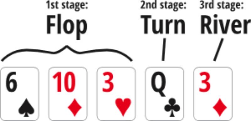 Texas Poker Thăng Hoa - Chinh Phục Ván Bài Đỉnh Cao 2 Các chiến thuật chơi Texas Poker hiệu quả